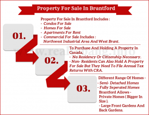 Property for sale in Brantford