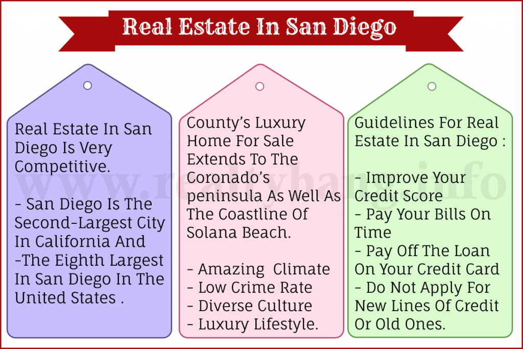 Real Estate in San Diego