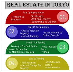 Real Estate in Tokyo