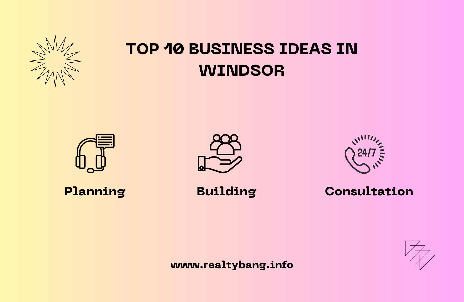 TOP 10 BUSINESS IDEAS IN WINDSOR
